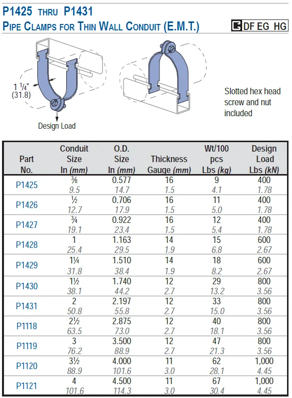 P1425-P1431-pipe-clamps-thin-wall-conduit