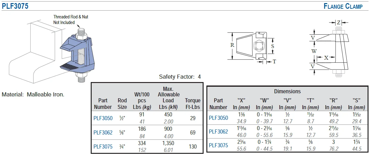 PLF3075