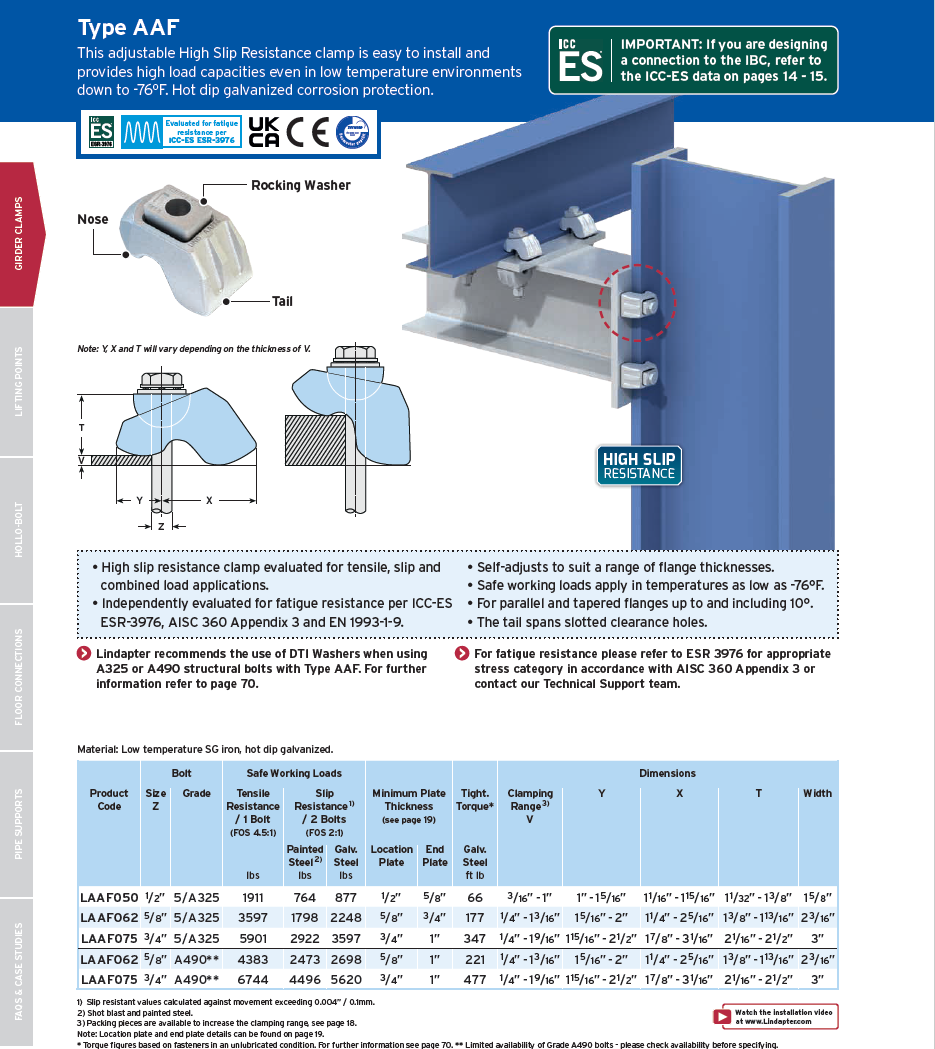 Girder Clamps