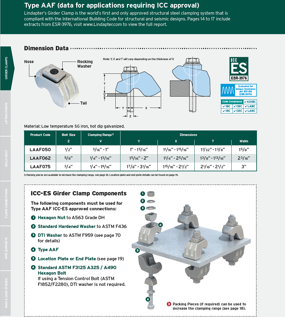 Girder Clamps