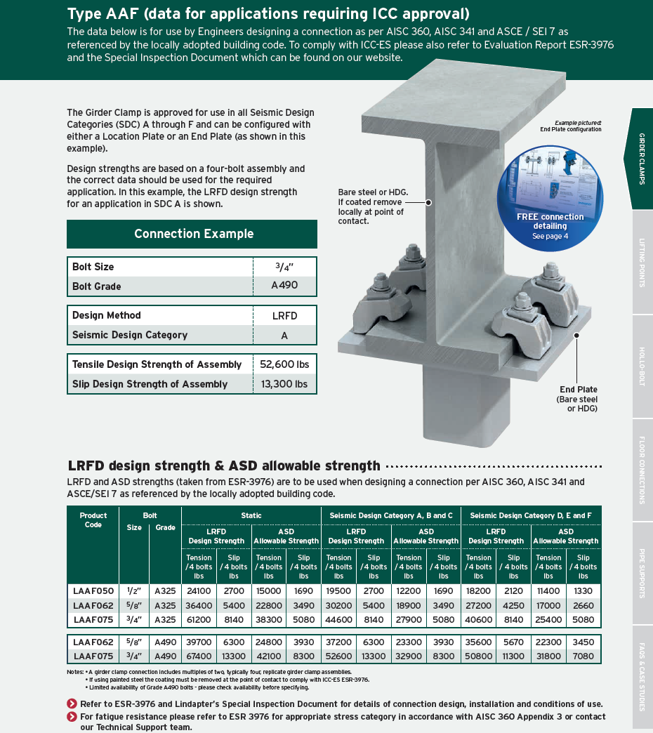 Girder Clamps