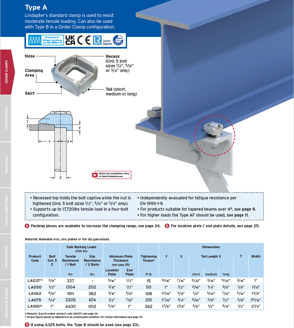 Girder Clamps