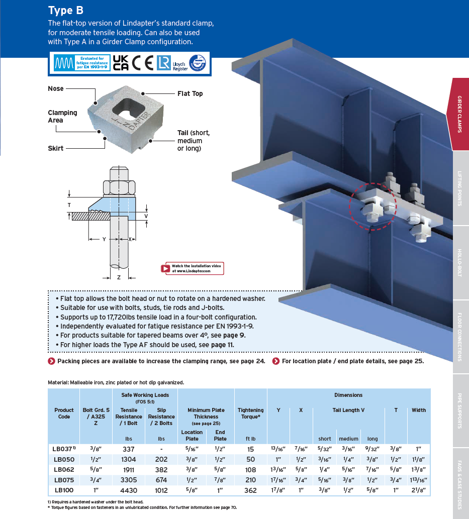 Girder Clamps