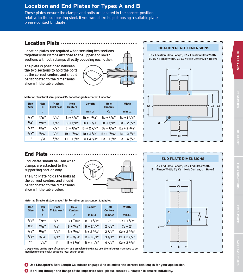 Girder Clamps